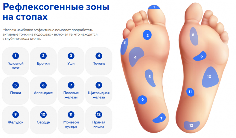 Массажер для ног Ergonova FeelFoot Grey